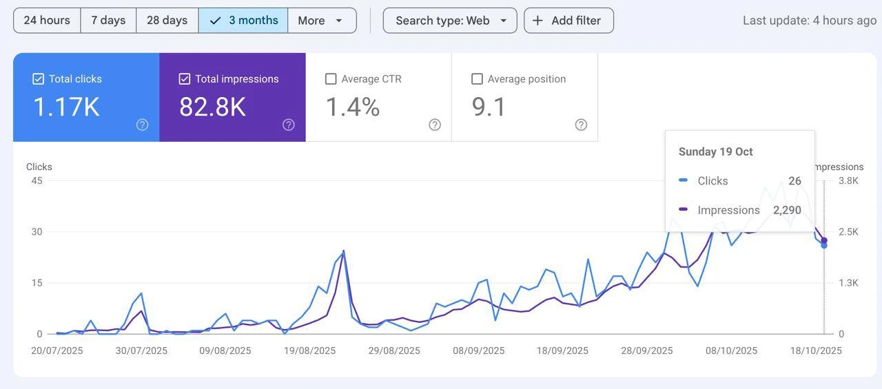 SEO Audit and Keyword Research