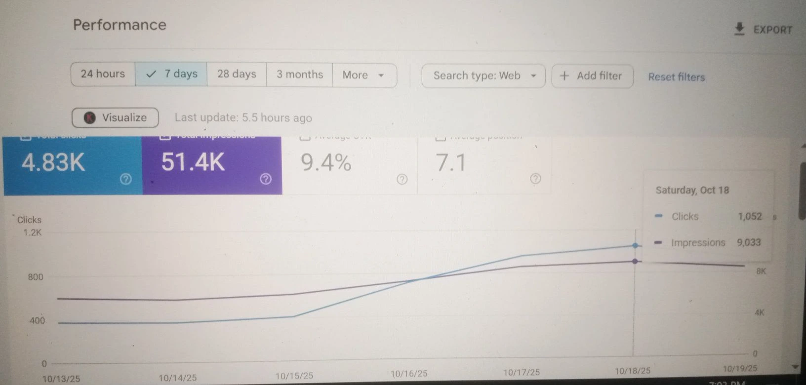 On-Page SEO Optimization