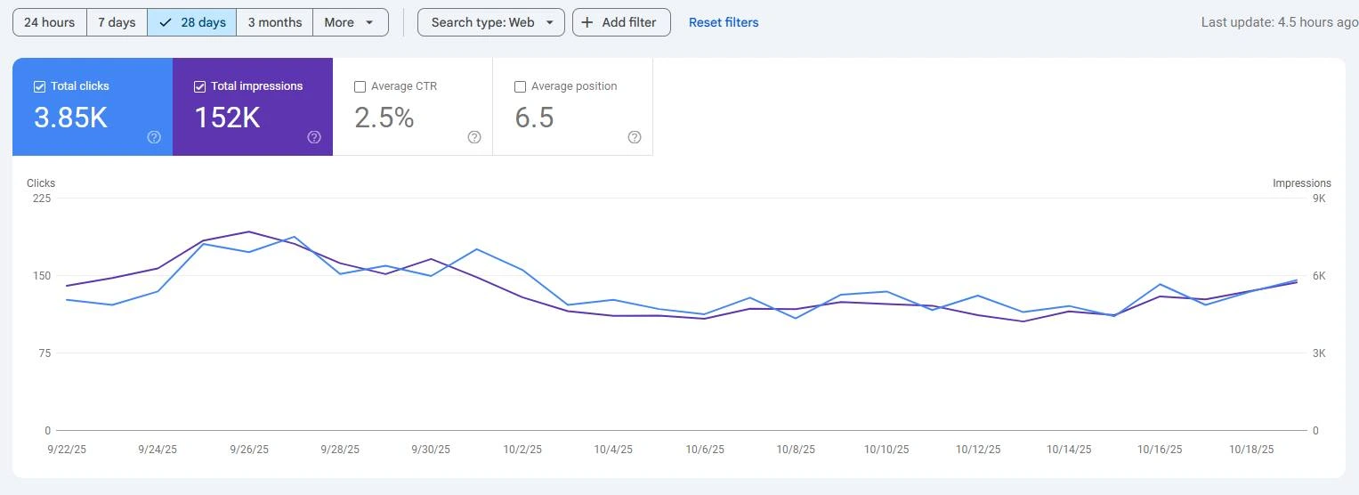 Technical SEO Improvements
