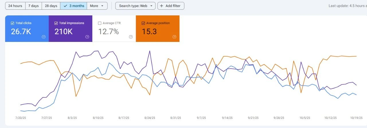 Google Search Console Reporting