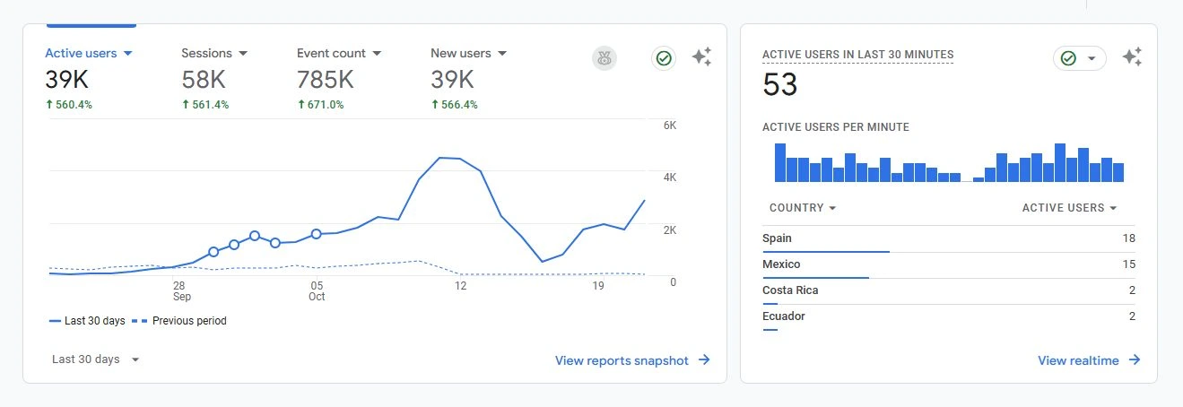 Competitor Analysis for SEO