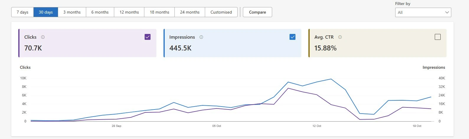 Link Building and Off-Page SEO