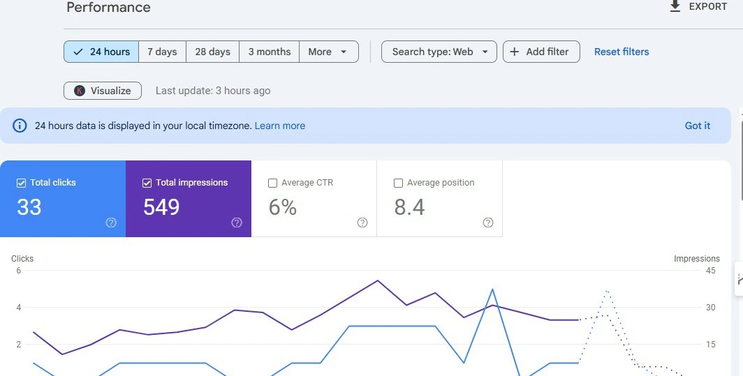 Google Business Profile Optimization