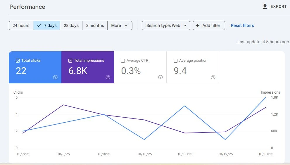Local Keyword Research and Ranking