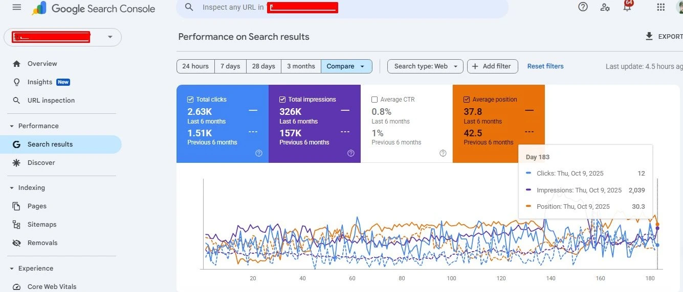 Local SEO Reporting