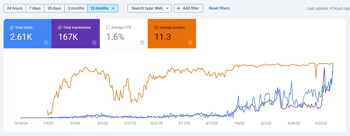 Local Visibility and Rankings Tracking